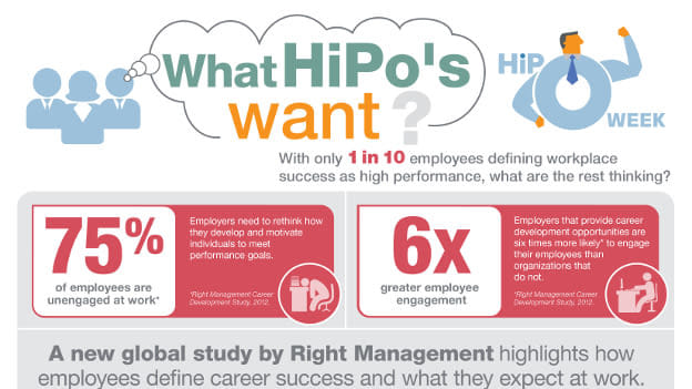 What HiPo’s want?