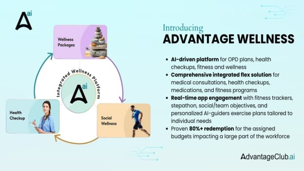 AdvantageClub.ai launches employee wellness marketplace
