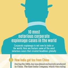 10 most notorious corporate espionage cases