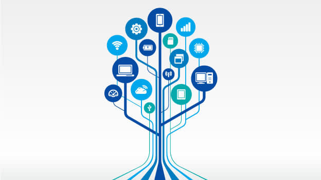 Steps to align L&D with business outcomes