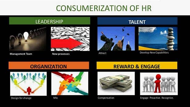 Consumerization of HR - A case of blind men and the elephant?