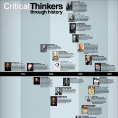 Critical Thinkers who made History!