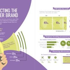Architecting the employer brand
