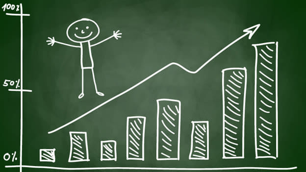 Demystifying Learning ROI