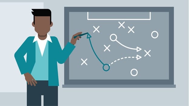 A game plan for everyone (A, B & C) in your organization!