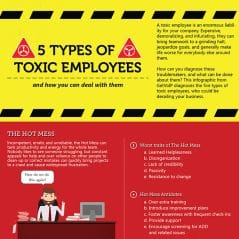 5 Types of Toxic Employees
