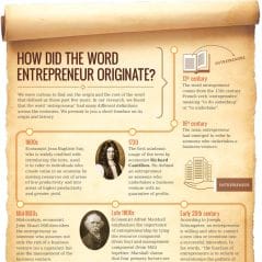 How did the word 'entrepreneur' originate?