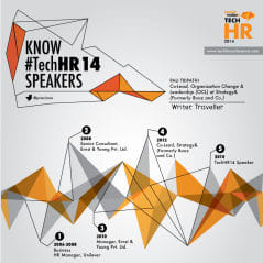Know the TechHR14 Speaker: Pali Tripathi