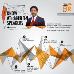 Know the TechHR14 Speaker: Yashwant Mahadik