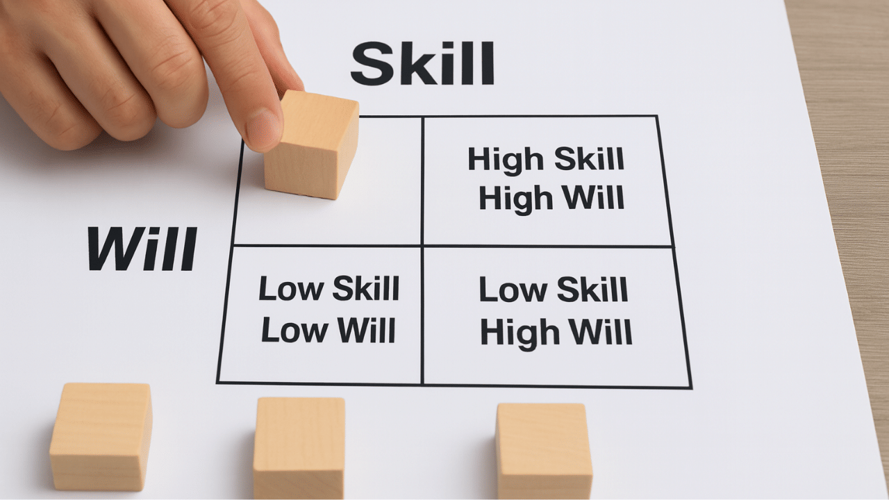 Beyond Delegation: How the Skill–Will Matrix Can Rescue Managers from Overwork