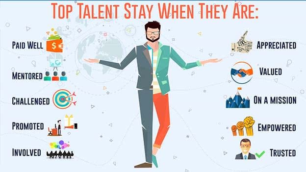 Top Talent stay when they are…