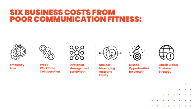 Transform India Inc's bottom line: Unlock $300 billion through Communication Fitness