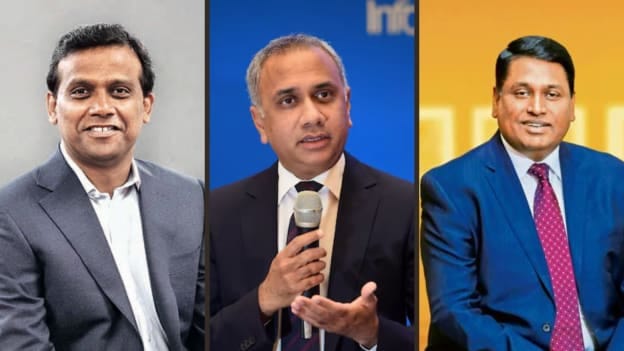 Highest paid CEOs in India