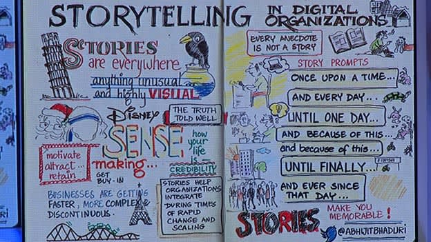 Leveraging Storytelling in Digital Organizations