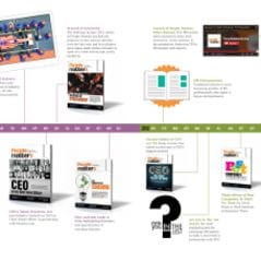 A journey of innovation