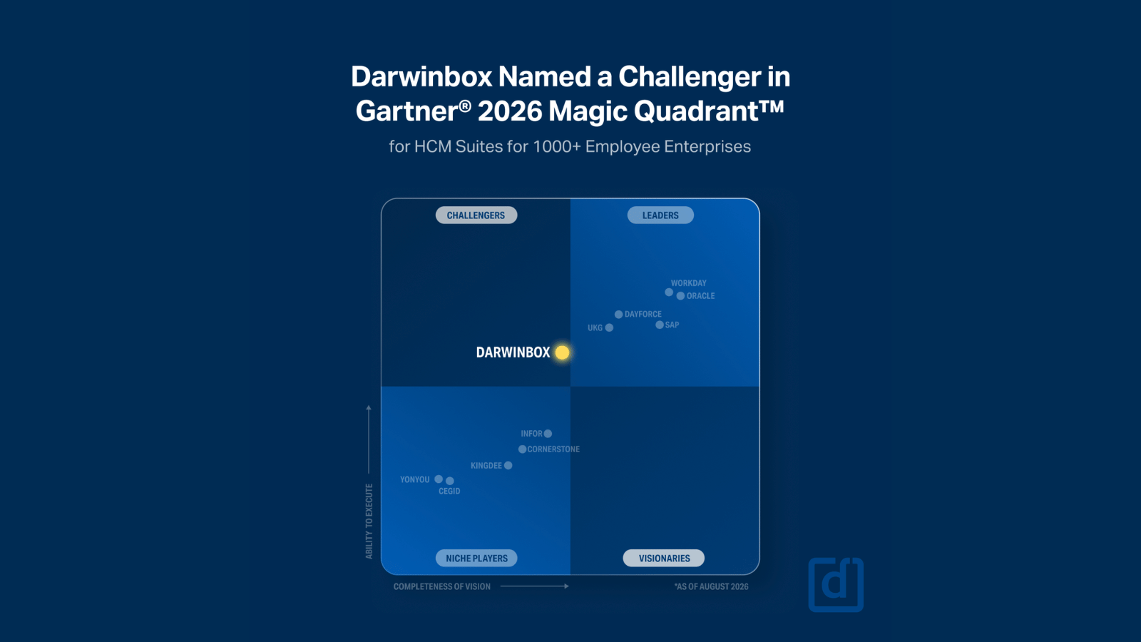 Darwinbox Among the Top Two HCM Vendors Globally for Applied AI in the 2026 Gartner® Critical Capabilities