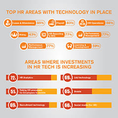 Technology - Solution or a Product