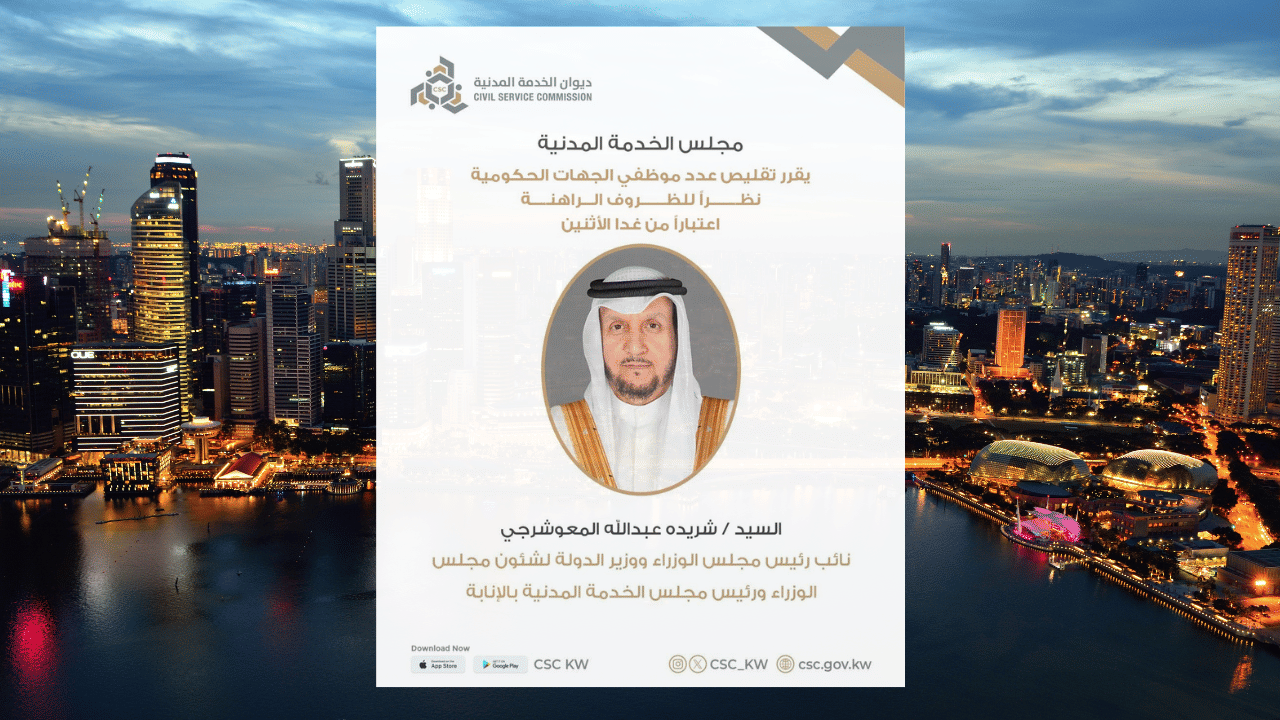 Kuwait caps on-site workforce at 30%, allows rotational remote work until further notice