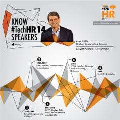 Know the TechHR14 Speaker: Ajay Gupta