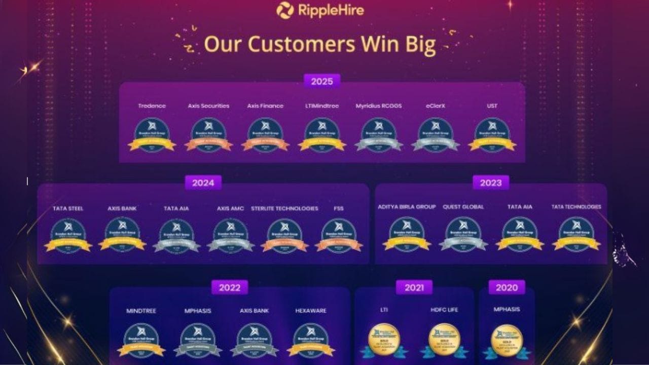 Seven for Seven: RippleHire Customers Win Top Honours at Brandon Hall Group Awards for AI-Powered Talent Acquisition